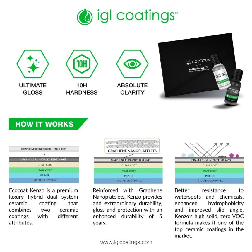 İgl Ecocoat Kenzo Kit Seramik Kaplama 40ml. - Görsel 3